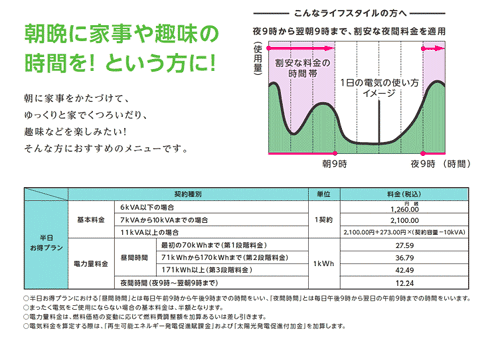 東京電力の新電気料金メニュー_半日お得プランS