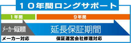 オール電化機器10年保証期間