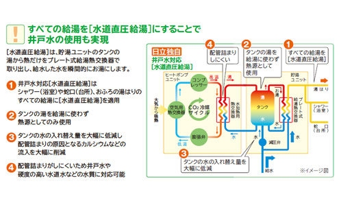 日立井戸水対応ナイアガラエコキュート_サムネイル