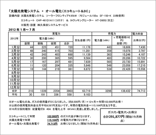 今橋様邸太陽光発電データs