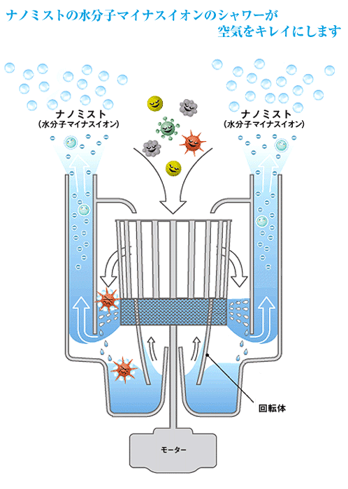 ナノリフレのナノミストのシャワーで花粉や菌をクリア01