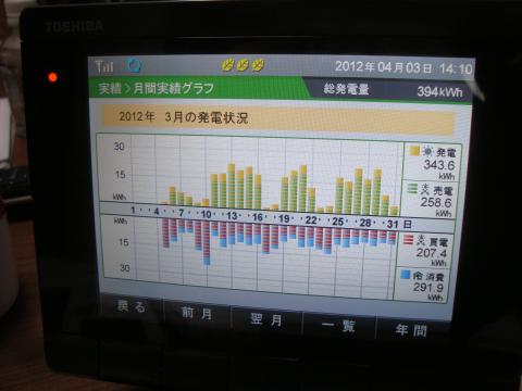 太陽光発電工事(東京都荒川区)