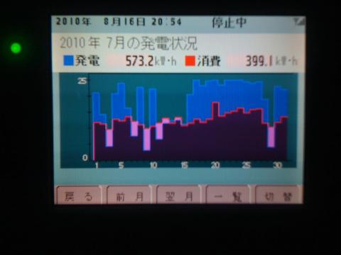 中部地区初設置！太陽光発電　パワーコムソーラー4.44ｋｗ?