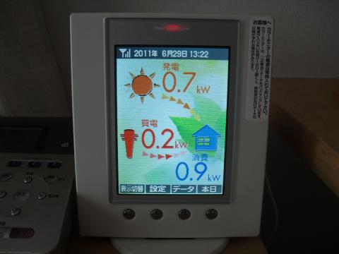 サンテックパワーのモニター