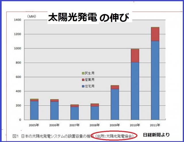 太陽光発電システム