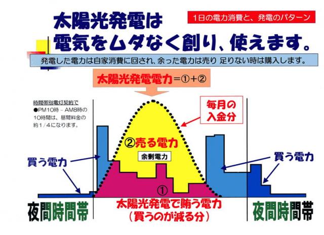 太陽光発電システム
