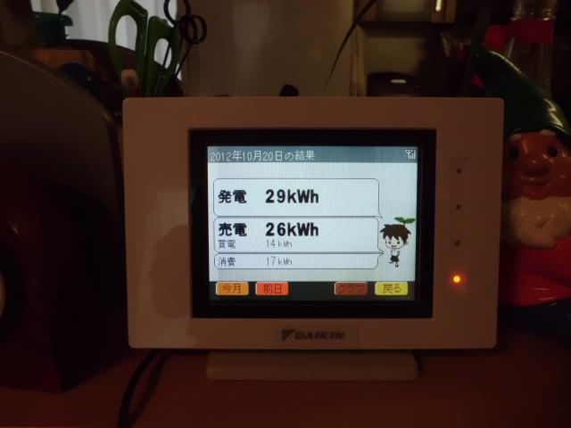 2012′10/20付・定点観察!