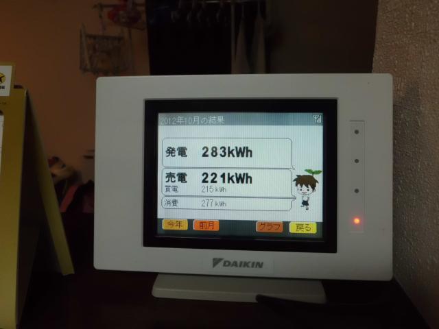 2012′.10月結果です