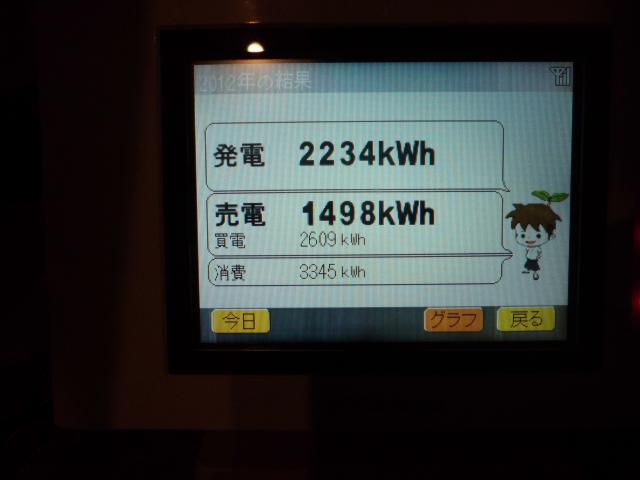 2012′.10/23付け・時点にて