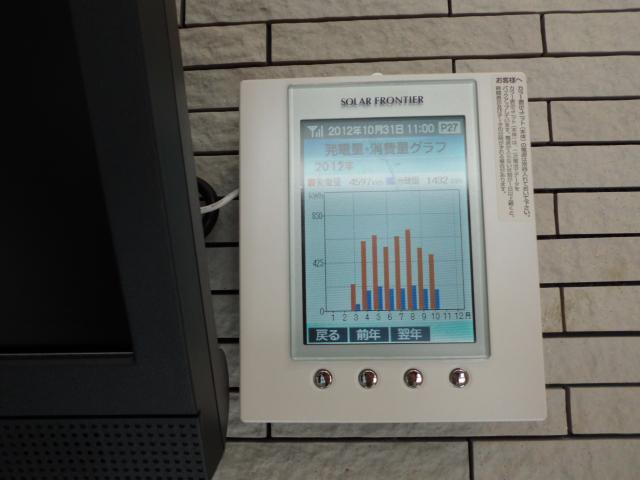 モニターパネル