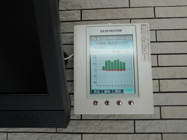 モニターパネル