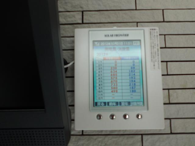 パネルモニター