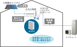 ナショナル・【アイセグ】
