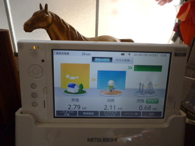 パネルモニター